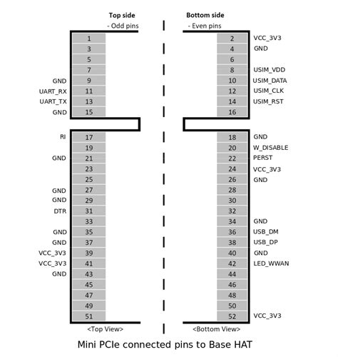 pci slot voltage|pcie 1x pinout.